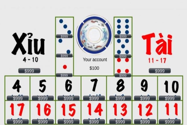Sơ lược tổng quan rõ về luật chơi tài xỉu